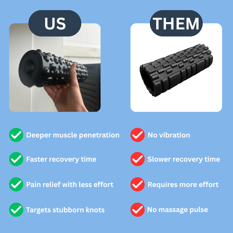 TheraFlow Rollova Electric Foam Roller